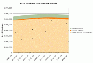 Charter schools remain a tiny fraction of California enrollment